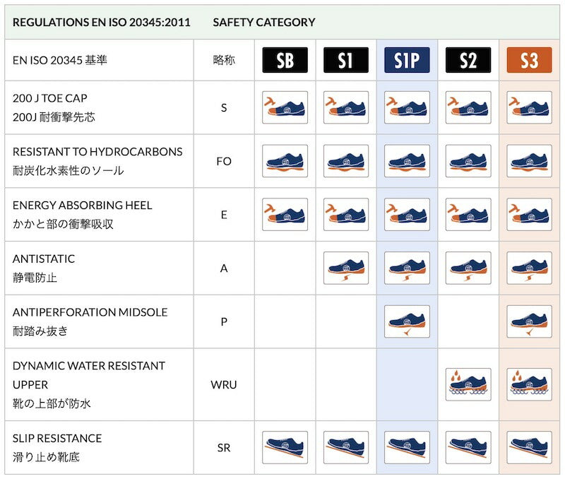 スパルコ TEAM WORK CHALLENGE S1P メカニックシューズ 安全靴 チームワーク チャレンジ 整備 撥水 おしゃれ